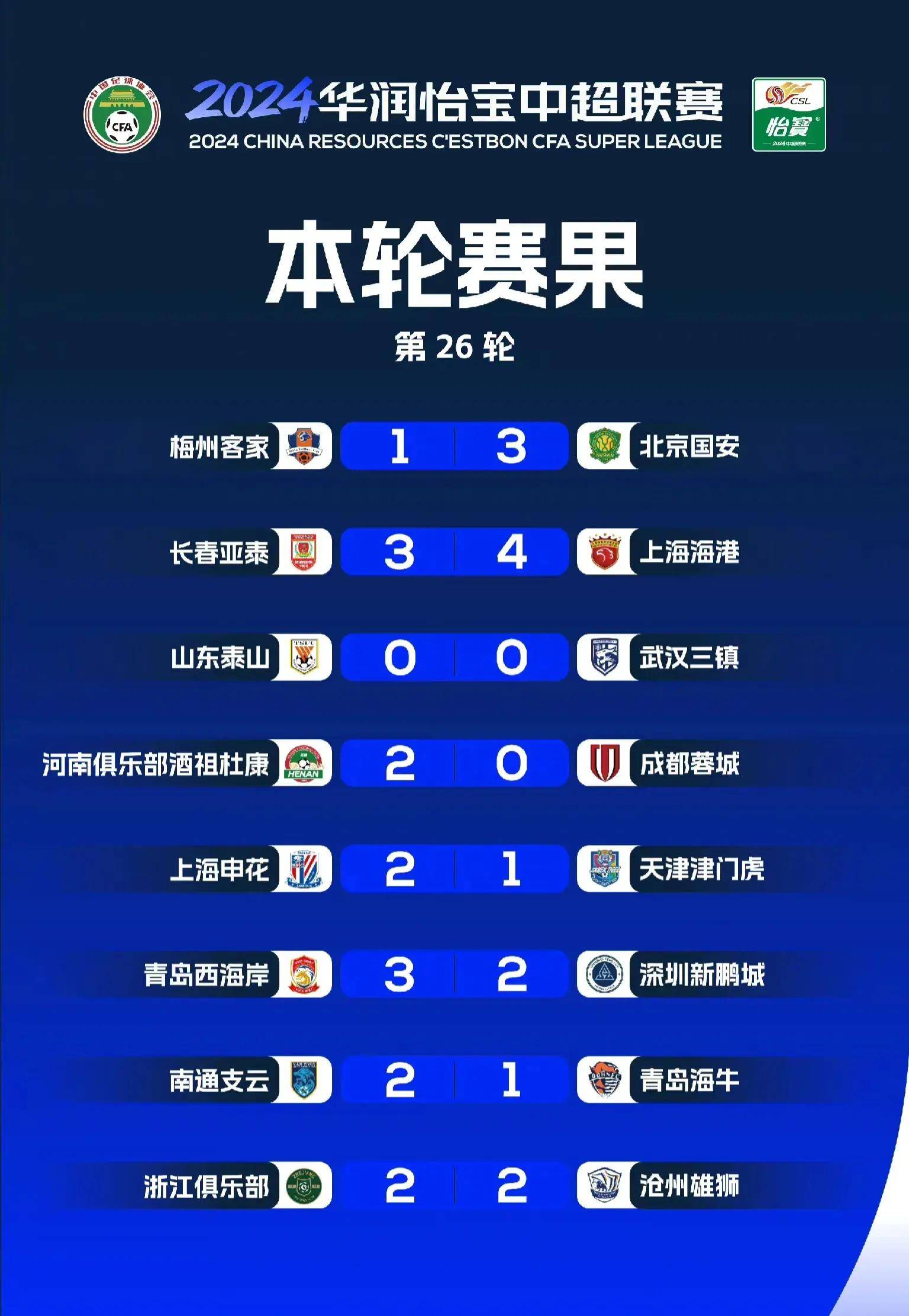 包含青岛海牛主场战平对手，艰难获得一分！的词条