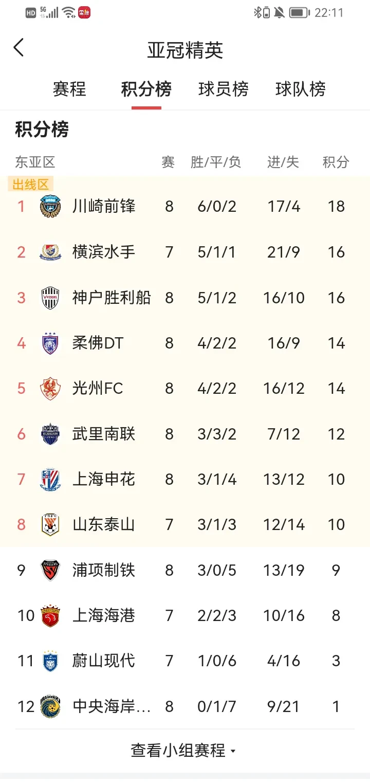 上海绿地申花客场大胜北京人和，排名不断攀升的简单介绍